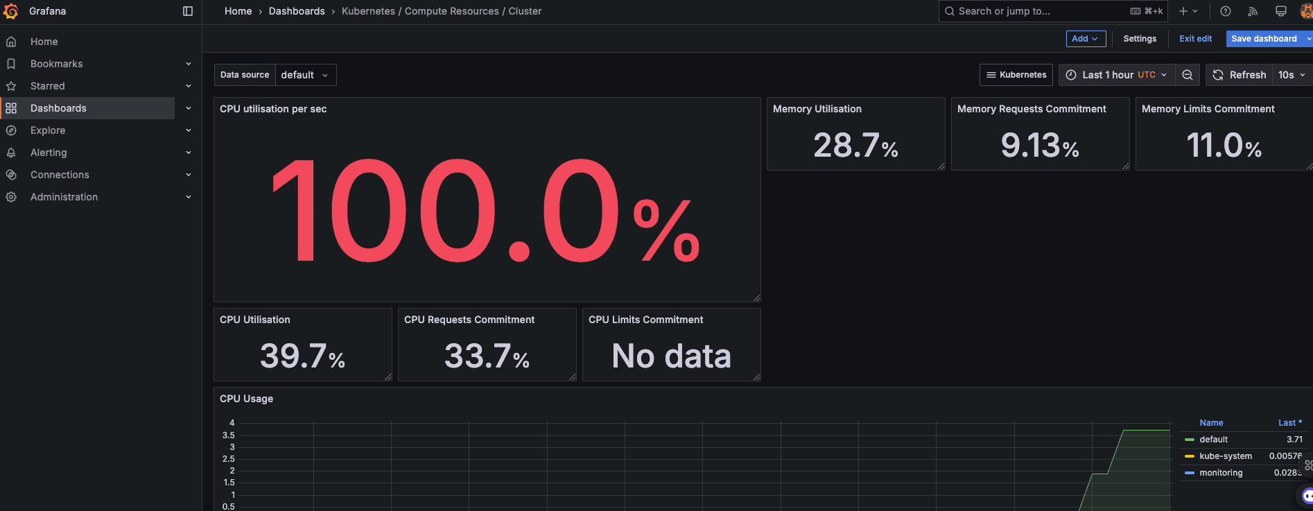 https://raw.githubusercontent.com/mcfwesh/Kubernetes-Monitoring-with-Prometheus-and-Grafana/refs/heads/github/screenshots/grafana-cpu-after-spike.png